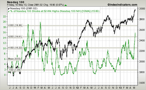 ¿Posible Crash o una simple Corrección? 